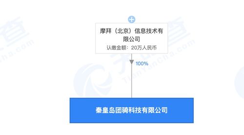 摩拜科技布局秦皇岛 20万元注册资本瞄准信息技术咨询服务新蓝海